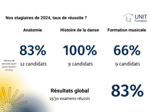 taux de réussite UNIT FORMATION